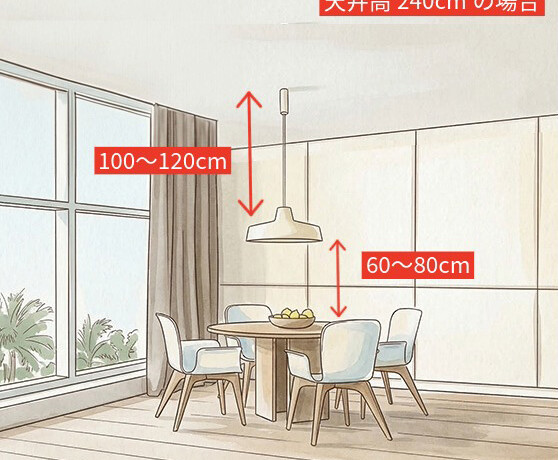 シバタ照明　おすすめペンダントライトの長さ
