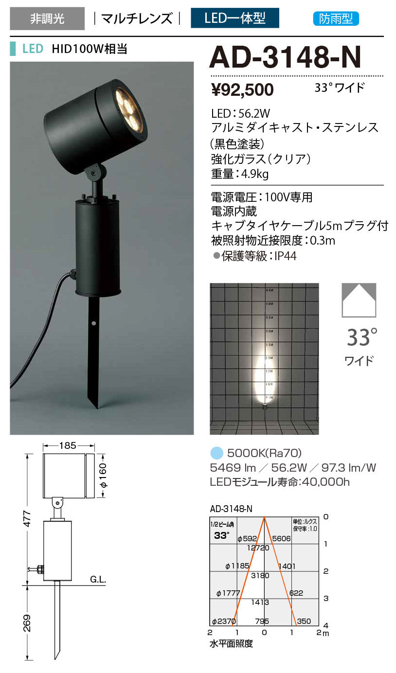 ad3148n