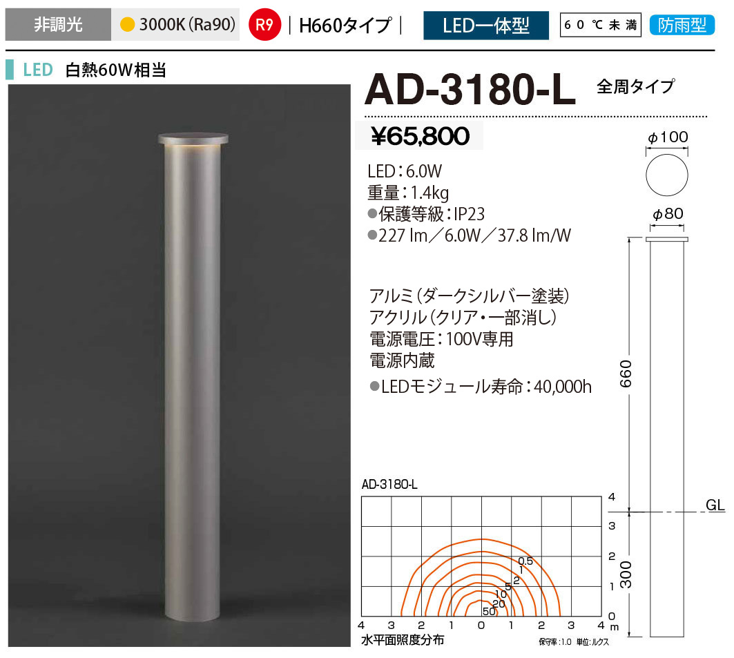 ad3180l