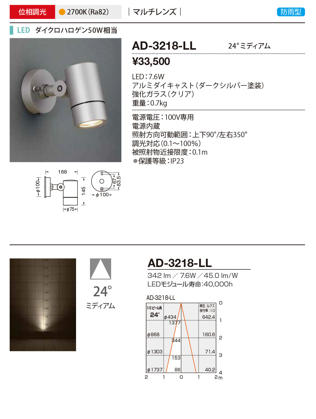 ad3218ll