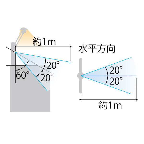 z3600