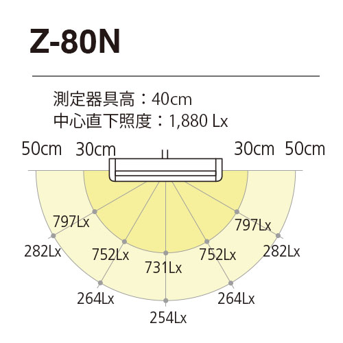 z80n