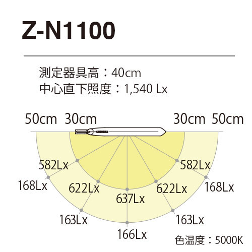 zn1100