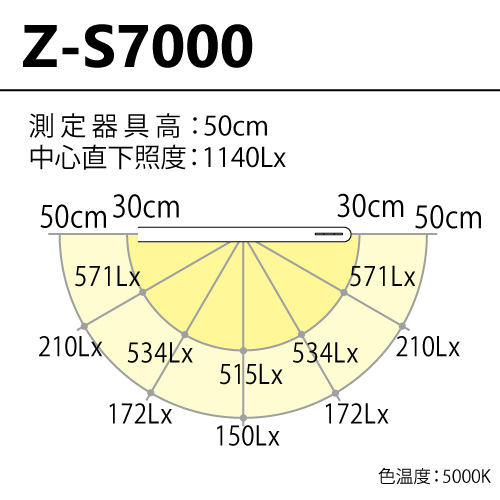 zs7000